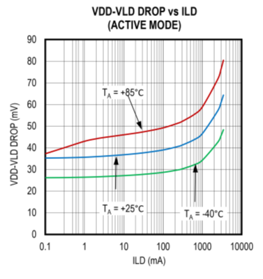 扩大40年期电源电压范围，从<300uA到3A无电阻电流检测解决方案