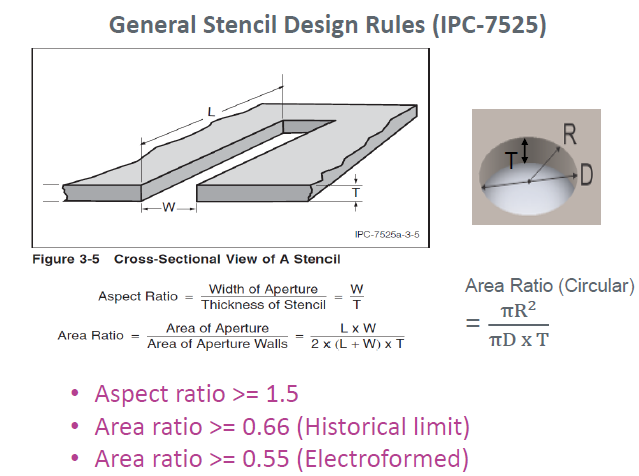 晶圆级封装Bump制造工艺关键点解析 晶圆级封装Bump制造工艺关键点解析
