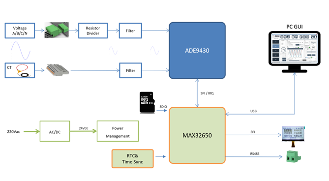要测量和分析电能稳态及瞬态数据？世健的电能质量分析仪小型导轨表方案恰如所需！