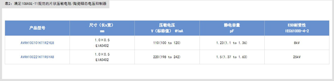 满足10BASE-T1S规范的共模扼流圈及片状压敏电阻 满足10BASE-T1S规范的共模扼流圈及片状压敏电阻