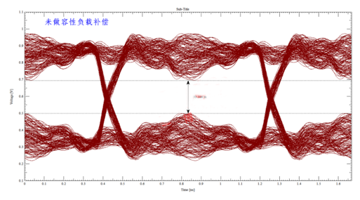 解析DDR设计中容性负载补偿的作用 解析DDR设计中容性负载补偿的作用
