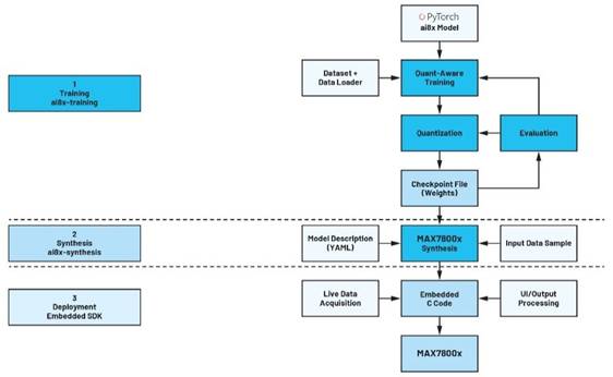 卷积神经网络的硬件转换：什么是机器学习？——第三部分