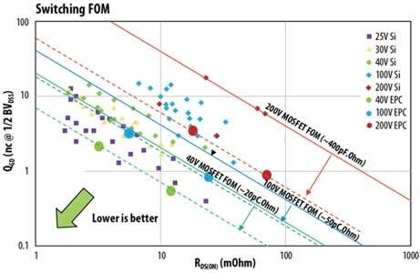 增强型 GaN 晶体管的电气特性