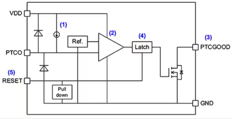 实施精确、低功耗、紧凑型温度监测的新方法