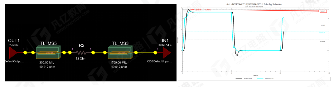传输线在阻抗匹配时串联端接电阻为什么要靠近发送端