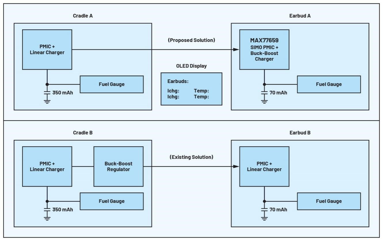 如何设计电池充电速度快4倍的安全可穿戴设备