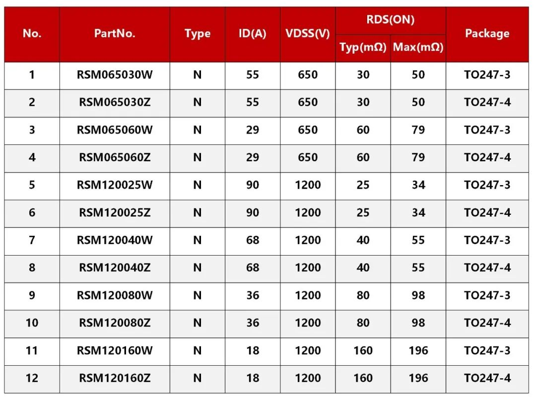 碳化硅MOS/超结MOS在直流充电桩上的应用