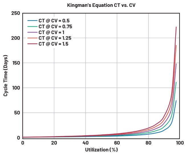  重要的制造指标：如何优化您的运营活动