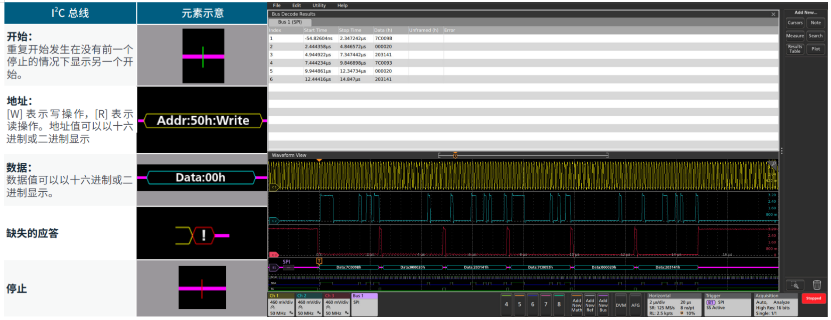 如何使用带有I2C和SPI解码的示波器排查系统问题