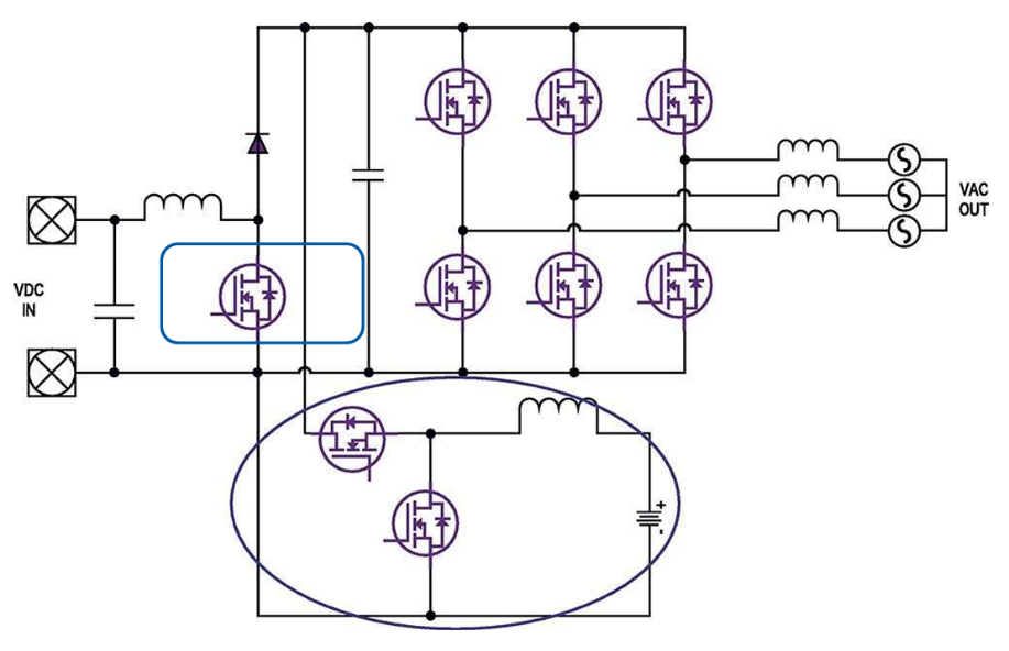 一文了解SiC MOS的应用