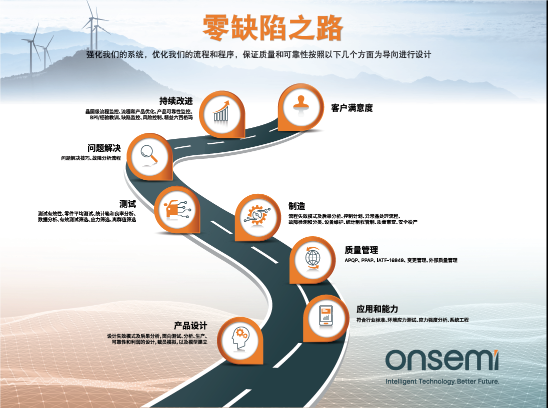 克服碳化硅制造挑战，助力未来电力电子应用