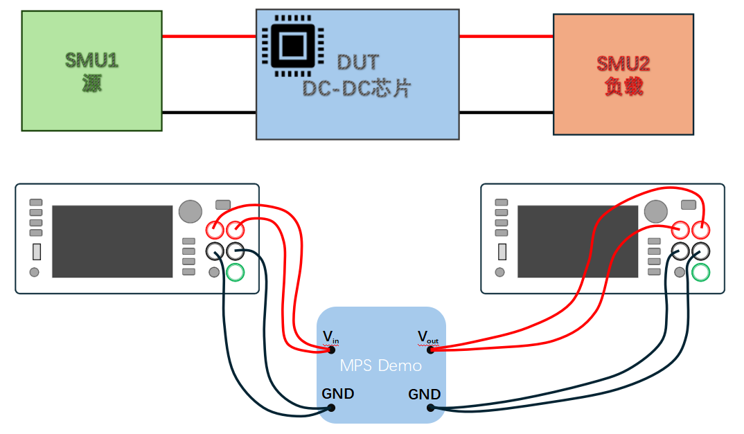 【“源”察秋毫系列】DC-DC电源效率测试，确保高效能与可靠性的关键步骤