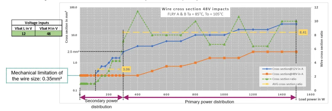 揭秘:48V系统如何撬动汽车收益杠杆 揭秘:48V系统如何撬动汽车收益杠杆