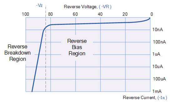 PN连接二极管的设计