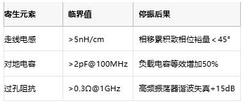 振荡电路不起振怎么办？专家教你步步排查