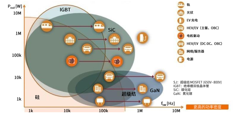 规避常见“坑”：科学匹配EliteSiC栅极驱动，让SiC器件发挥极致效能