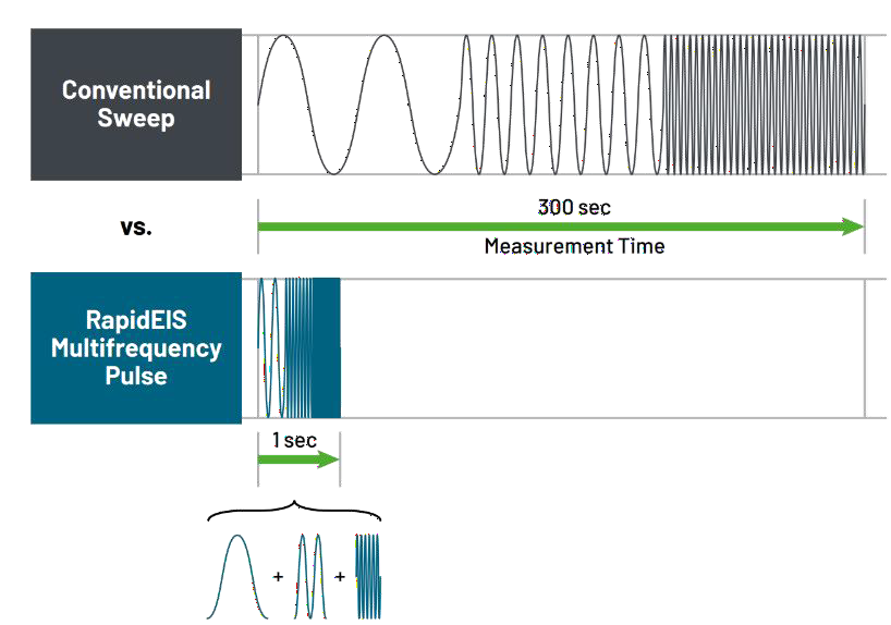 电池阻抗谱（EIS）如何精准量化电芯的“体质”好坏？