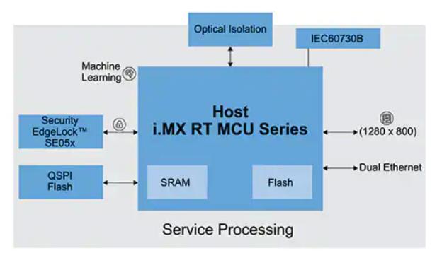 如何快速有效地实施灵活的EV充电系统？