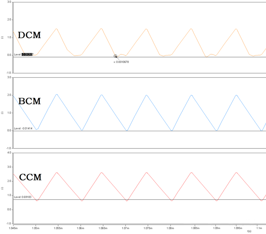 开关电源的工作模式CCM、BCM、DCM