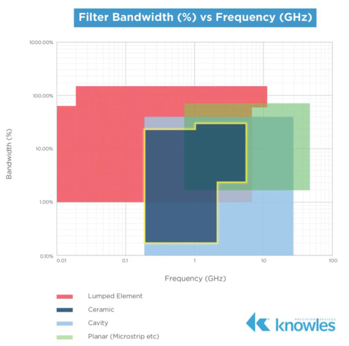 探索陶瓷同轴谐振滤波器的基本原理