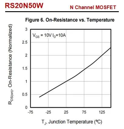 RS瑞森半导体高压MOS在开关电源中的应用 RS瑞森半导体高压MOS在开关电源中的应用