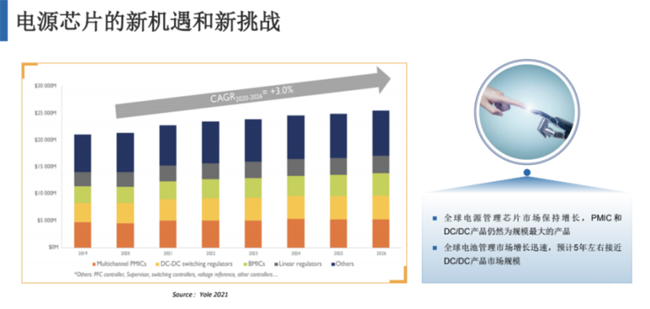 兆易创新：进军模拟芯片，瞄准电源芯片PMIC和DC/DC等
