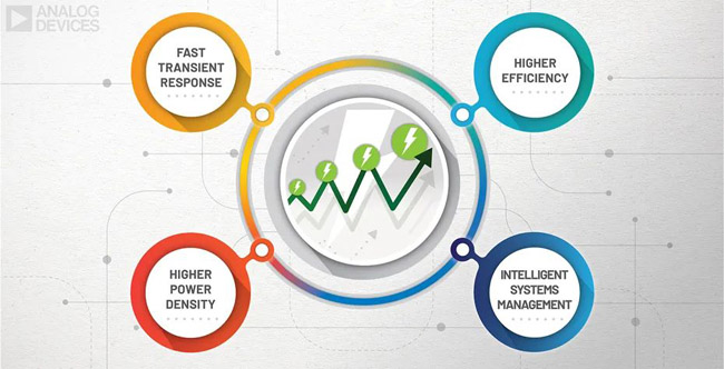 利用先进的电源管理技术满足5G通信和数据中心应用需求