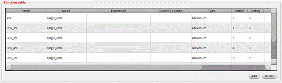 如何加速HBM仿真迭代优化？