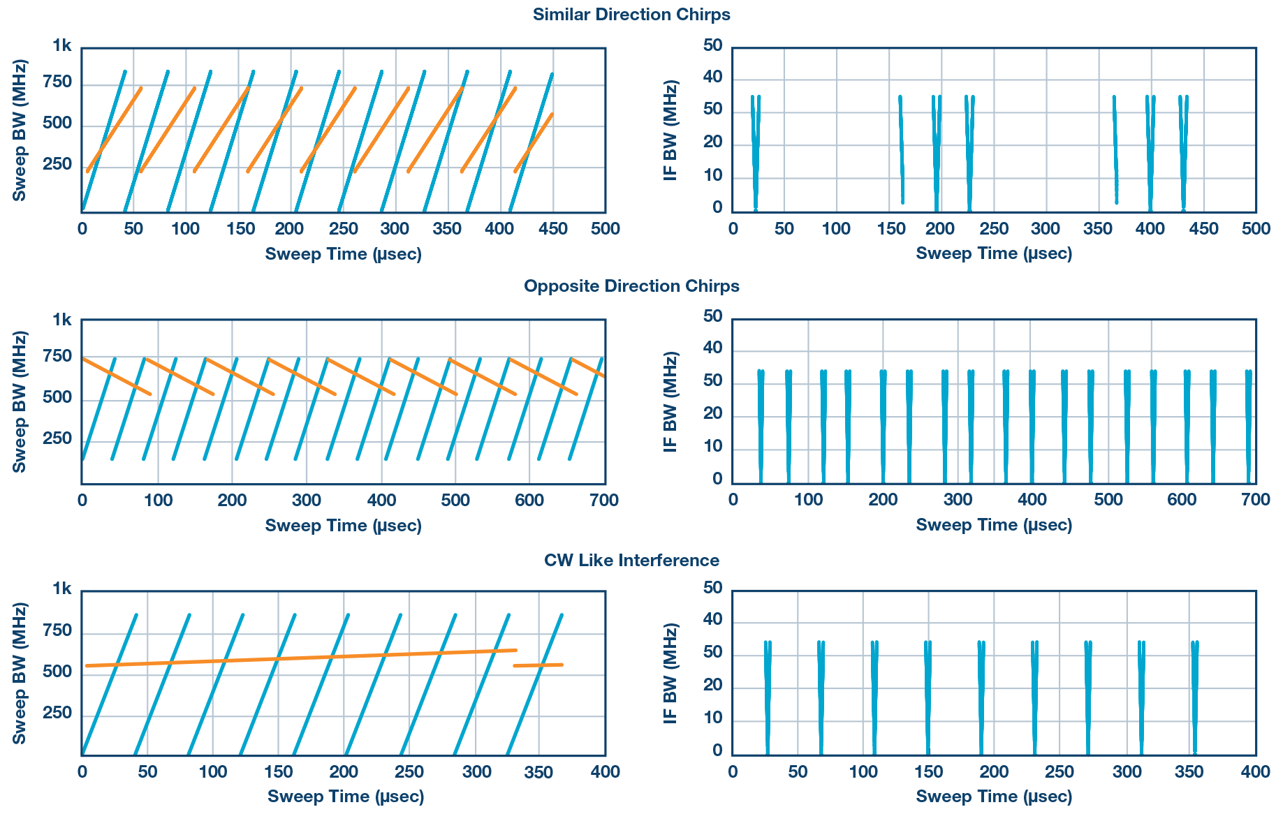 汽车雷达传感器和拥挤的无线电频谱