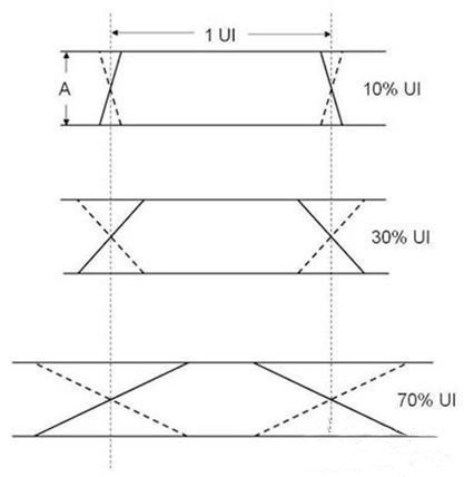 如何控制高速数字接口的EMI问题