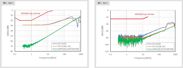 满足10BASE-T1S规范的共模扼流圈及片状压敏电阻 满足10BASE-T1S规范的共模扼流圈及片状压敏电阻