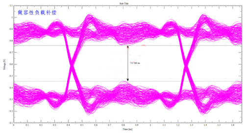 解析DDR设计中容性负载补偿的作用 解析DDR设计中容性负载补偿的作用