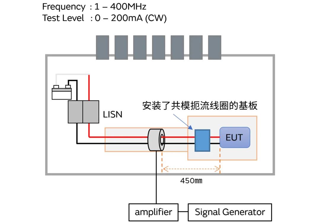 针对车载应用的高频噪声，来试试村田这款共模扼流线圈