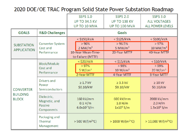 电网现代化中的电力电子和储能