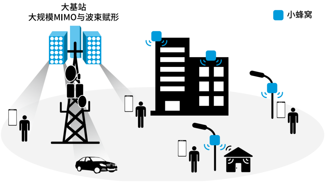 『这个知识不太冷』探索5G射频技术(上) 『这个知识不太冷』探索5G射频技术(上)