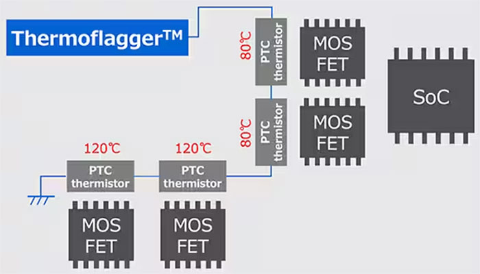 实施精确、低功耗、紧凑型温度监测的新方法
