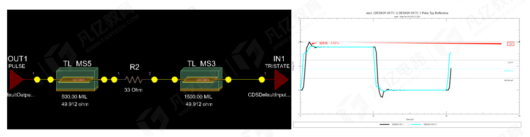 传输线在阻抗匹配时串联端接电阻为什么要靠近发送端