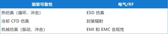 一文了解仿真驱动型电子设计