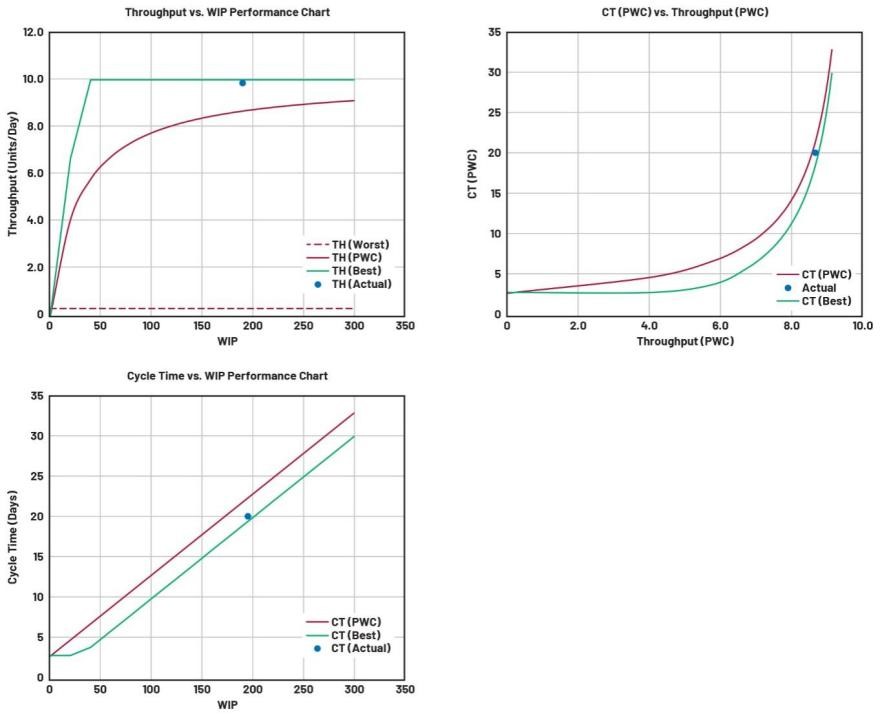  重要的制造指标：如何优化您的运营活动