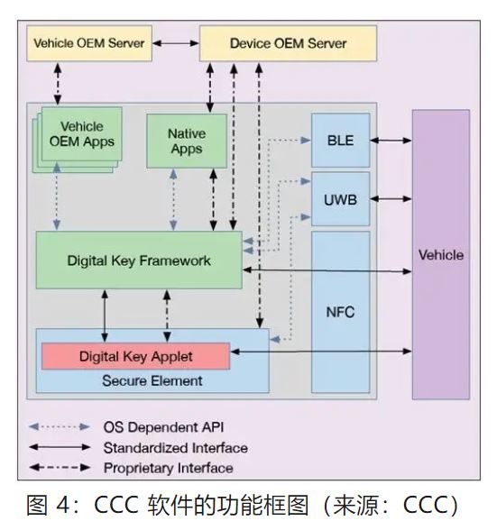 优化汽车无钥匙进入系统，利用蓝牙低功耗和LIN技术如何快速实现？