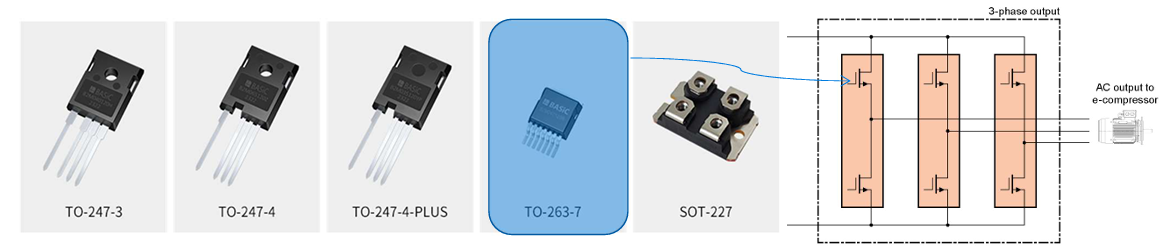 一文了解SiC MOS的应用