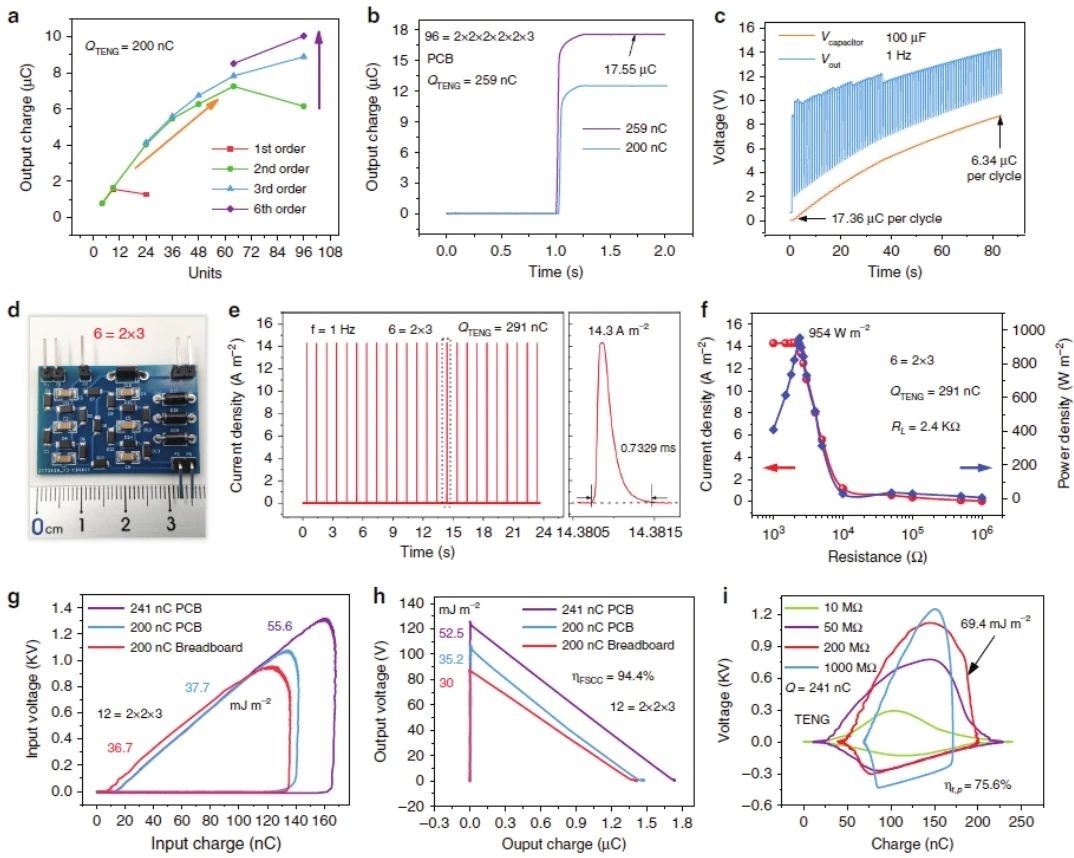 “源”察秋毫，基于纳米发电机的高熵能源微弱信号测试