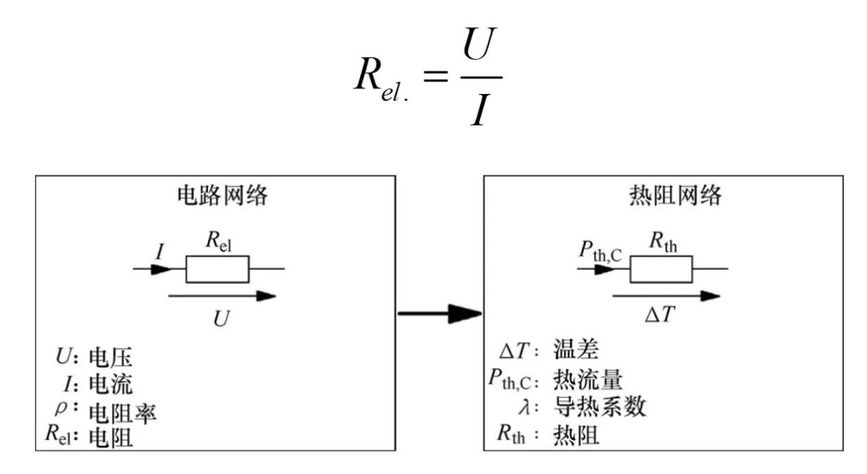 功率器件热设计基?。ㄒ唬β拾氲继宓娜茸? style=