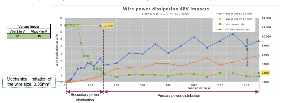 揭秘:48V系统如何撬动汽车收益杠杆 揭秘:48V系统如何撬动汽车收益杠杆