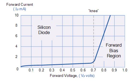 PN连接二极管的设计
