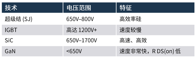 规避常见“坑”：科学匹配EliteSiC栅极驱动，让SiC器件发挥极致效能