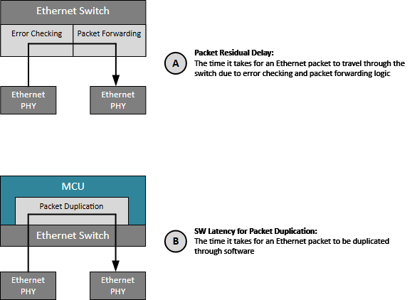 揭秘TSN和环形以太网如何保障车载音频与控制的绝对可靠