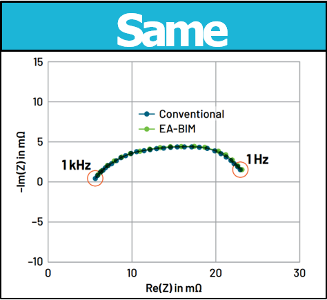 电池阻抗谱（EIS）如何精准量化电芯的“体质”好坏？
