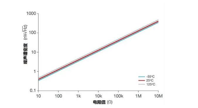 【收藏】运算放大器的低功耗设计攻略 【收藏】运算放大器的低功耗设计攻略