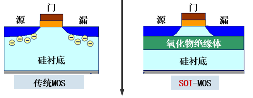 一文弄懂IGBT驱动